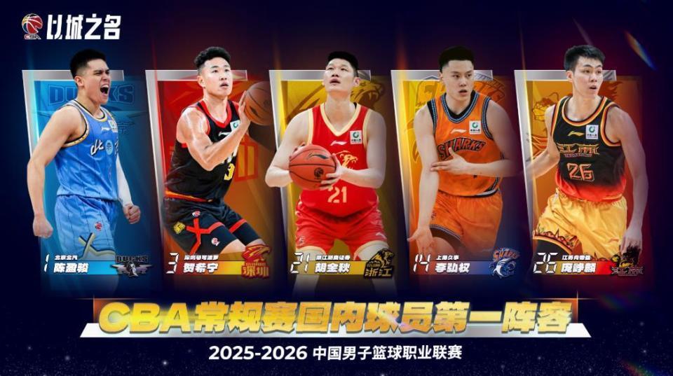 开云APP-CBA最佳阵容公布，郭昊文、王浩然遗憾落选，庞峥麟一阵惹争议